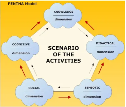 Figure 1:  PENTHA Model Dimensions  