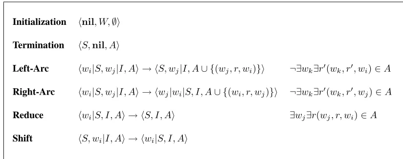 Figure 2: Well-formedness conditions on dependency graphs