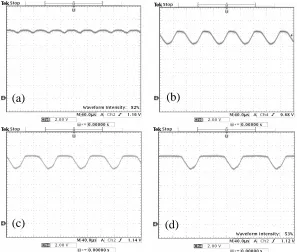 Figure 3 shows the oscillgram of HeNe output pulses by varying the duration of pulse from pulse generator in a range of 10.11 s  to 108.4 s 
