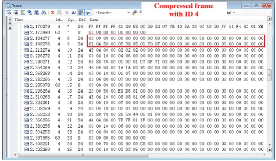 Fig. 13. Raw data transmitted on bus. 