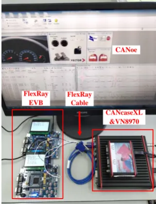 Fig. 7. Abstract module of experimental environment. 