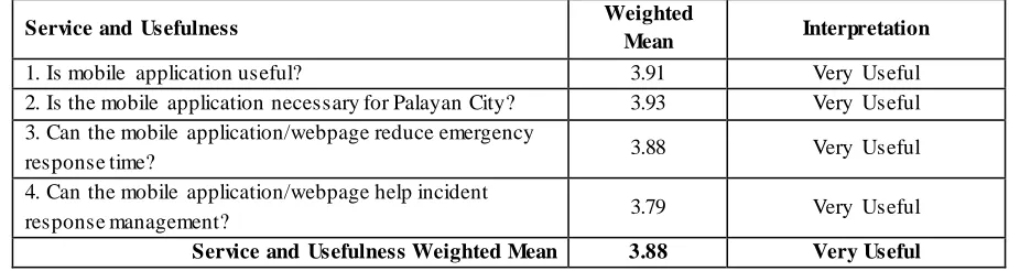 Table 4. Service and Usefulness of iMALERT Mobile Application 