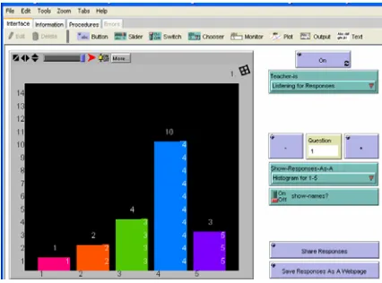 Figure 1. HubNet discussion tool [10] 