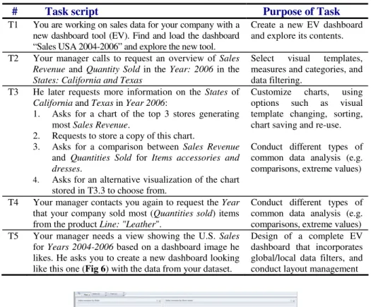 Table 1. Tasks users performed during each session of the study, and their purpose 