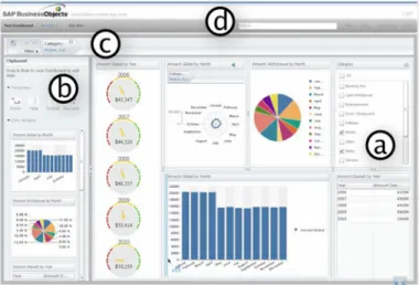 Fig. 1. The Exploration Views consists of: (a) the main Dashboard and its components. (b) The  Clipboard drawer widget that includes templates for charts (top) and data widget samples  (bottom) that the user has created as a pallet