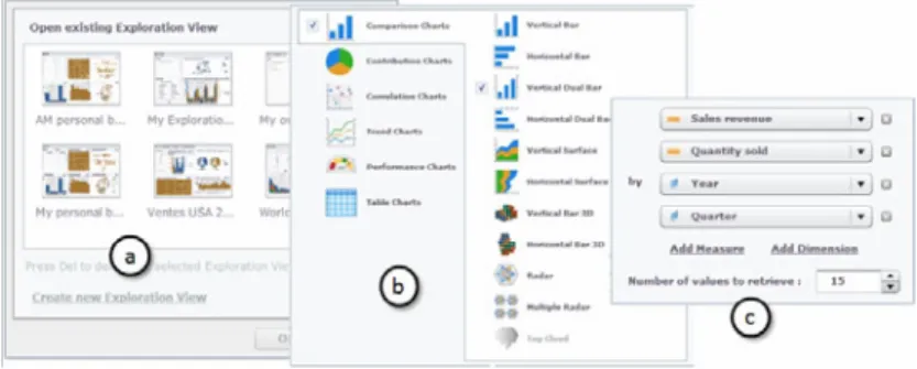 Fig. 2. (a) Creation dialogs with visual examples of templates or saved dashboards. (b) Chart  creation dialog with recommendations of charts appropriate to data categories and analysis  types, sorted from simpler to more complex