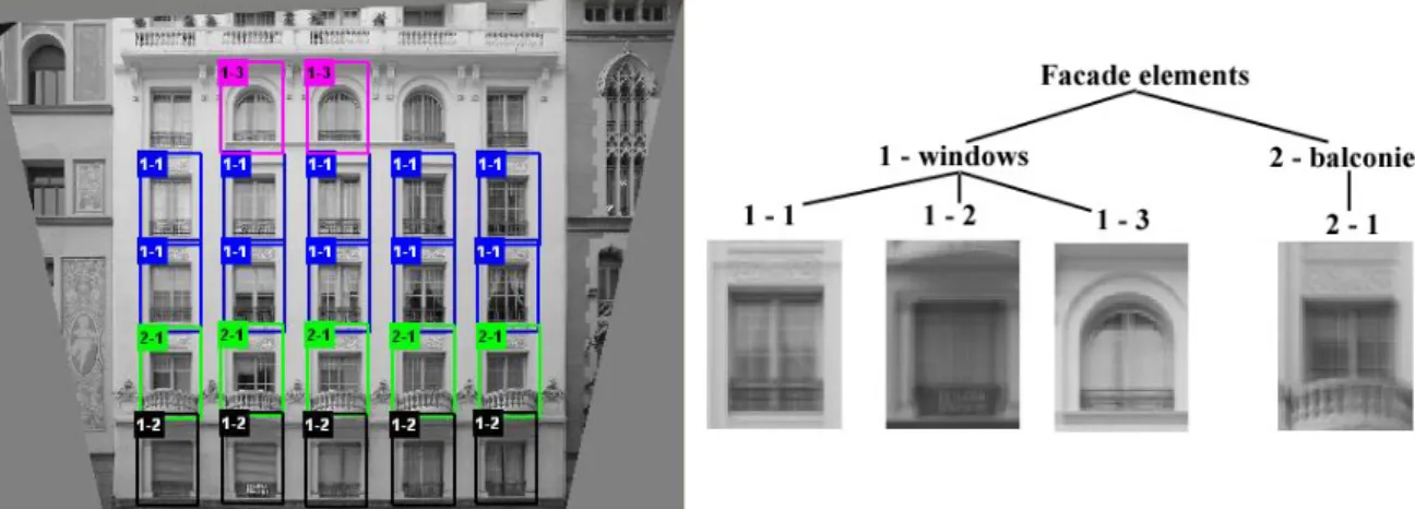 Figure 1.5: Results of semi-supervised window detection, as shown in Wenzel and F¨ orstner (2008).