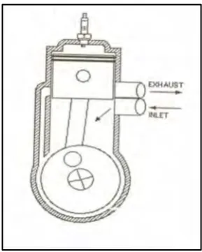 Figure 2.2: Compression and induction 