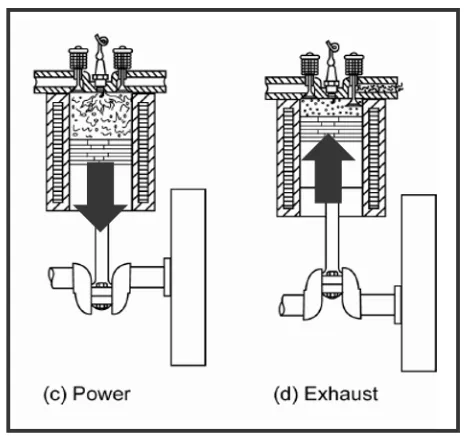 Figure 2.7: Power and Exhaust Figure 2.3.1(c) and (d)  