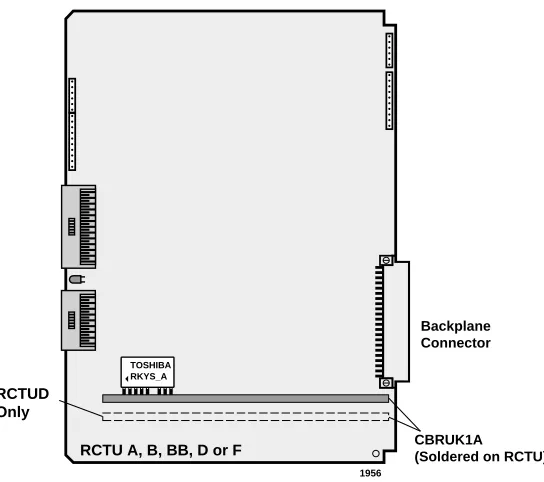 Figure 5-31 RKYS Feature Key Installation