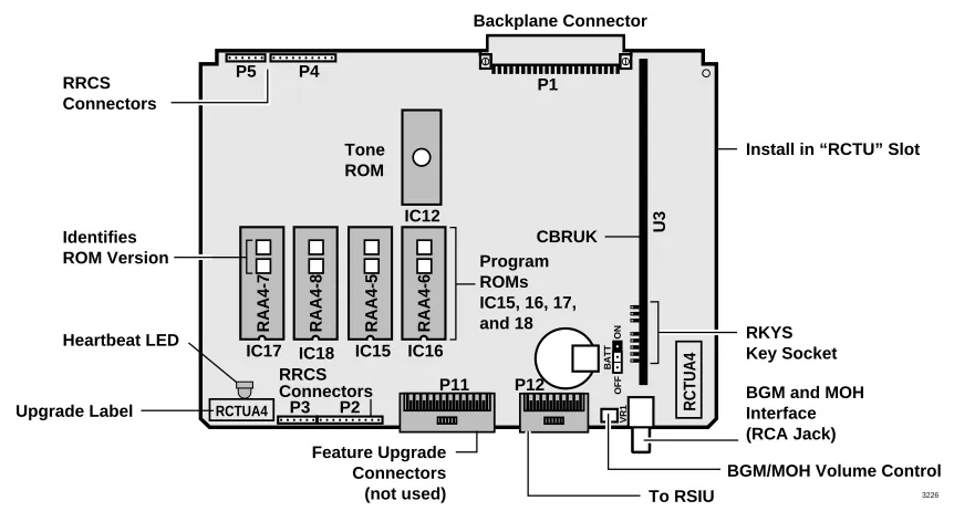 Figure 5-33 RCTUA PCB