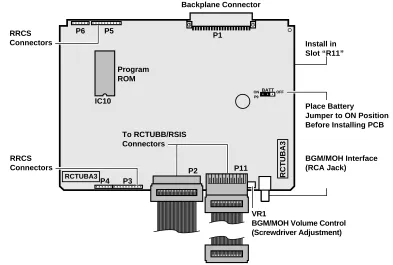 Figure 5-34 RCTUBA PCB