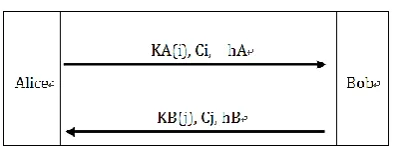 Fig. 1. Phase 1 of the proposed protocol. 