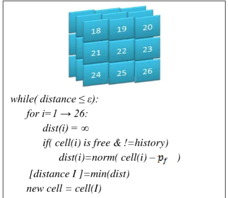 Figure 7: 2  