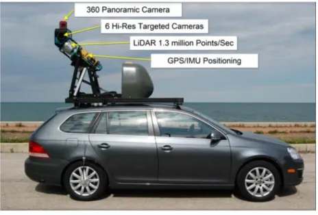 Figure 2. Integrated Multi-sensor Collection Vehicle [22] 