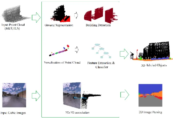 Figure 7. Framework of proposed mythology 