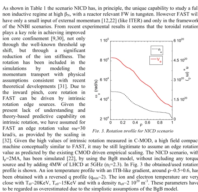 Fig. 3. Rotation profile for NICD scenario   