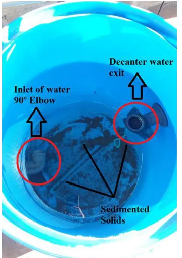 Fig. 5: Intensive recirculation system. 