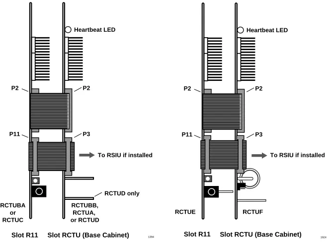 Figure 2RCTUA PCB