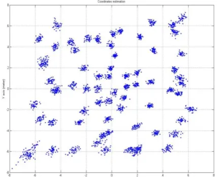 Fig. 2. Exchange of message in SDS-TWR  