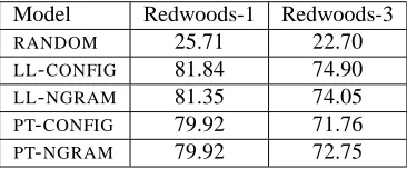 Table 2: Parse selection models.