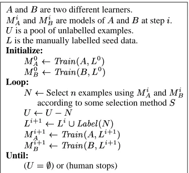 Table 4: Accuracy for different selection methods withdifferent amounts of training data.