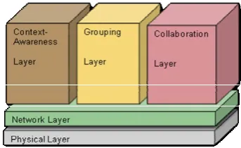 Fig.  1. General Structure of Social Robot 