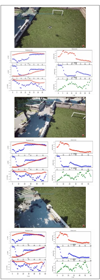 Fig. 9. Neural Feedback Control Framework