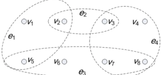 Figure 1. A hypergraph sample