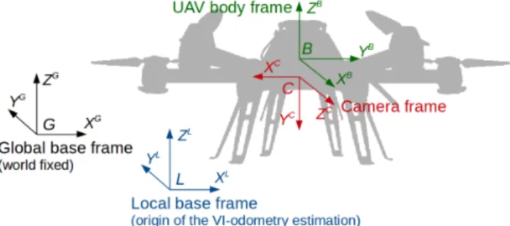 Fig. 2: The frame setup of our pose estimation system.