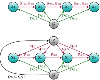 Fig. 3: Comparison between the conventional graph structure (top) and the structure proposed in this paper (bottom)