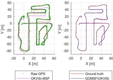 Fig. 10: Comparison between the orientation errors obtained using the conventional graph structure (no L node) and our approach in flight 2