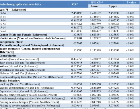 Table 1: Descriptive characteristics for adults with CLBP and non-CLBP. (Continued..)