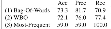 Table 7: Baselines for Comparison