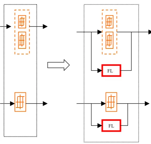 Fig. 2 input/output variables membership functions 