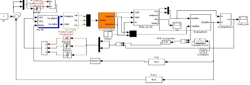 Fig. 5.   A novel direct torque control scheme for ac motor drives (DTC) with fuzzy hysteresis and space vector modulation