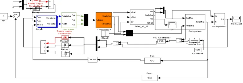 Fig. 5.   A novel direct torque control scheme for ac motor drives (DTC) with fuzzy hysteresis and space vector modulation