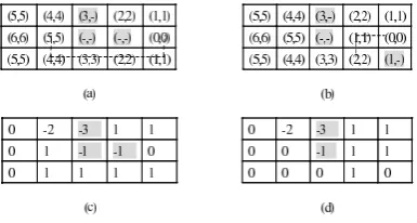 Figure 3: Example of ID* Lite Execution