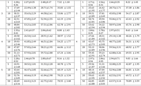 Table 3. Execution Time (Second) for Different Versions of the Recognition Methods in RGB Color ModelNo