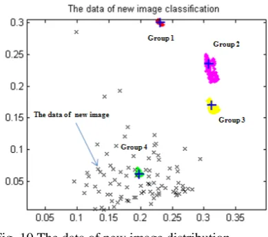 Fig. 8 The new image of asphalt terrain  