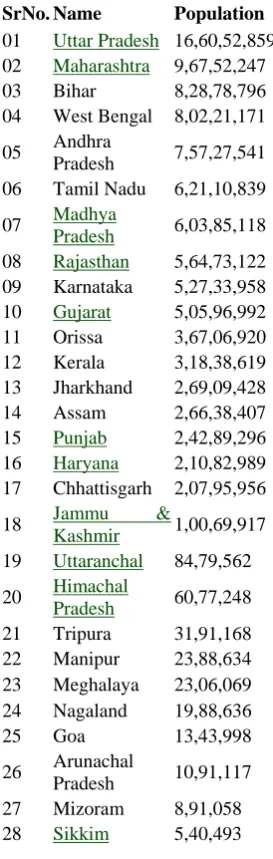 Table I: State in India [9]  