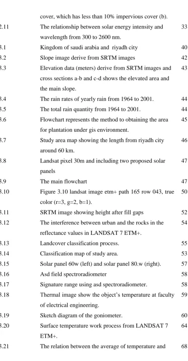 Figure 3.10 landsat image etm+ path 165 row 043, true 