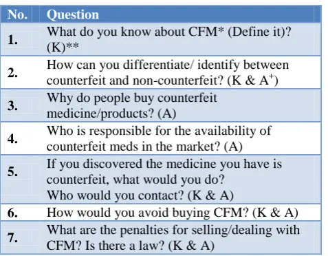 Table 1: Guideline questions for public focus group. 