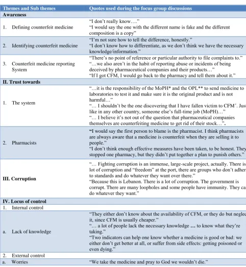 Table 3: Themes and subthemes developed from the two public focus groups. 