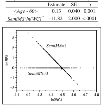 TABLE (N4. MS-RELATED CAUSES OF DEATHS  UMBER OF THE ENDPOINTS OBSERVED IS 37) 