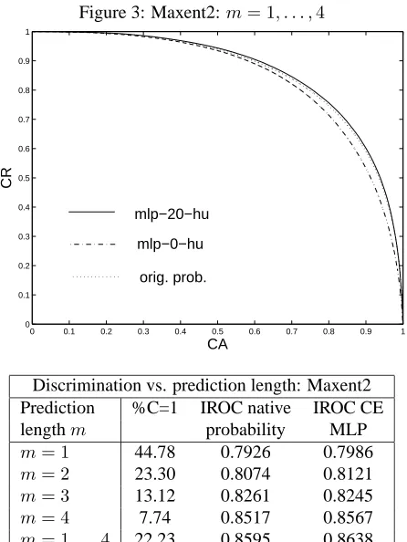 Figure 3: Maxent2: m =