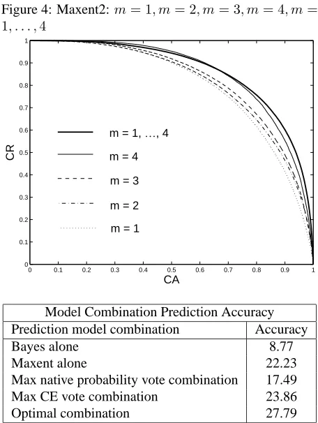 Figure 4: Maxent2: m =1 4