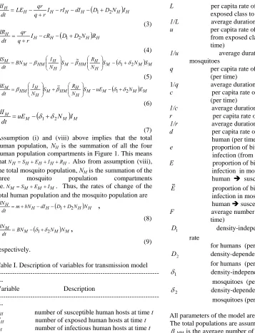 Table I. Description of variables for transmission model --------------------------------------------------------------------------- 