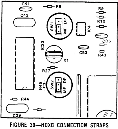 FIGURE 30-HOXB CONNECTION STRAPS 