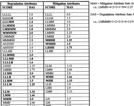TABLE 5 COSTAR Ranking Logic For Multiple Aging Mechanisms (AM) 